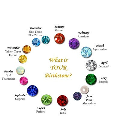 Sentiments Alphabet and Birthstone Ring
